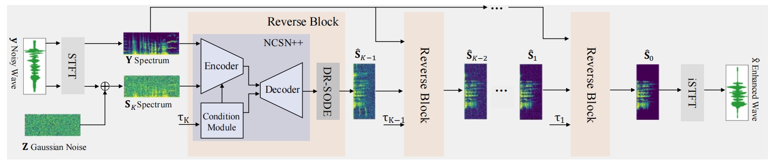 Illustration of Inferring Stage